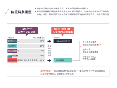 淺析:下一個萬億級市場 B2B行業的啟明星和獨角獸