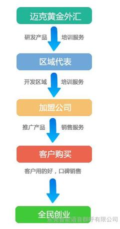 邁克黃金外匯智能交易軟件服務公司