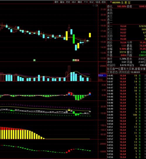 這4只政策 投喂 股,下周會大漲嗎