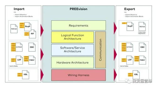 全面講解整車電子電氣架構演進