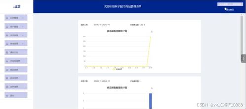 ssm泰華超市商品管理系統 計算機畢業設計源碼11946
