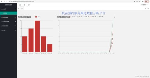 精品項目源碼微信小程序第08期核酸檢測疫苗預約系統