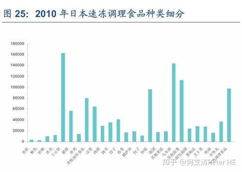 速凍食品行業發展前景如何