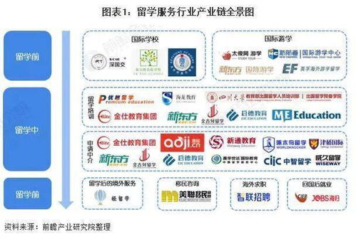 留學走下神壇,學歷持續貶值的今天,出國深造還有必要嗎