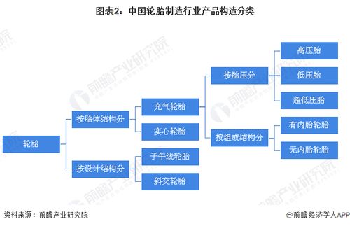 預(yù)見2022 中國輪胎行業(yè)全景圖譜及市場發(fā)展趨勢